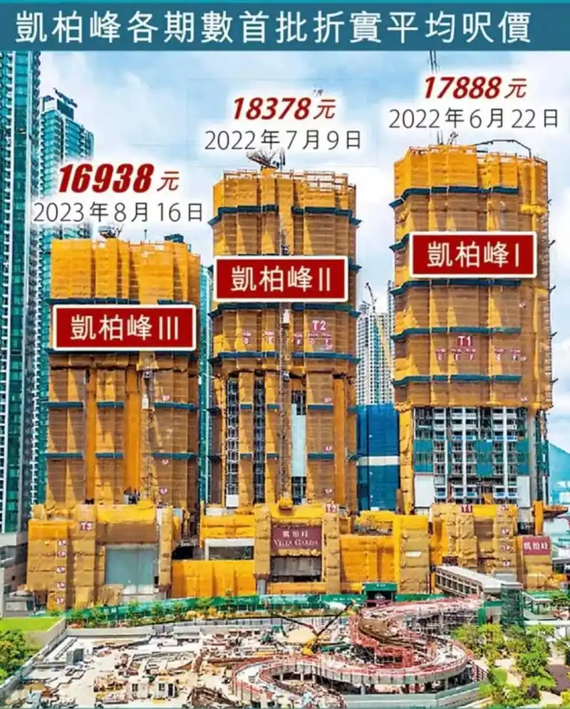香港市区将军澳又出低价新盘.将军澳新盘低开每呎1.69万抢滩 - 抖音