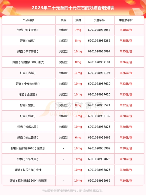 2023好猫香烟价格表二十元至四十元左右的烟有哪些