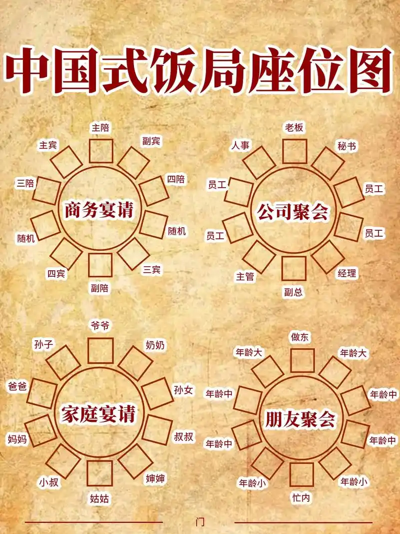 宴会座位安排示意图 公司 家庭 请客 宴会座位礼仪#国学文化