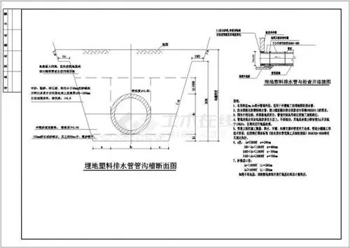 埋地塑料排水管管沟槽断面图