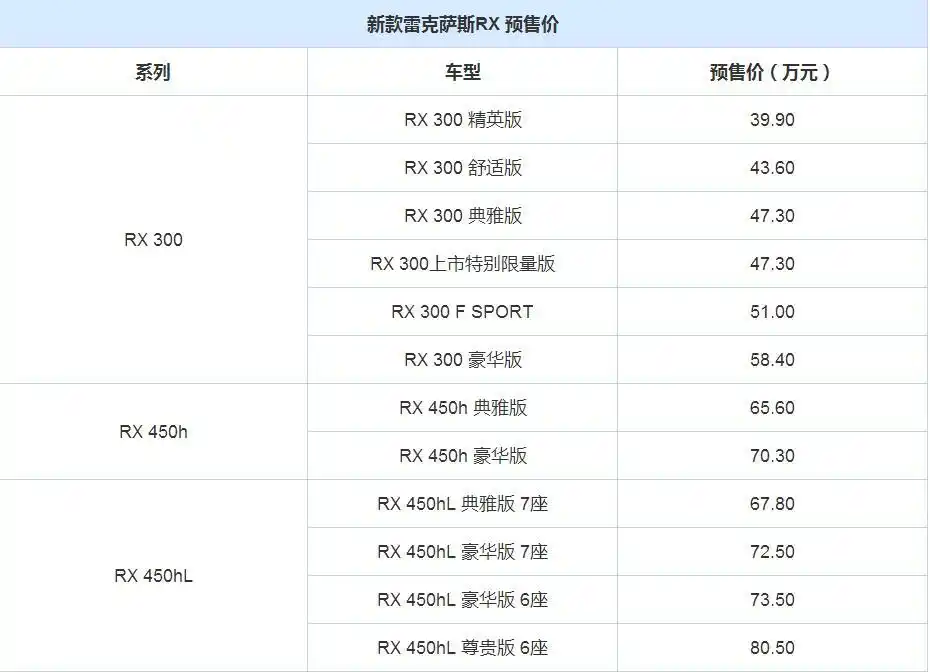 雷克萨斯终于入局6座suv,长5米,油耗6.7l,40万起,bba很羡慕