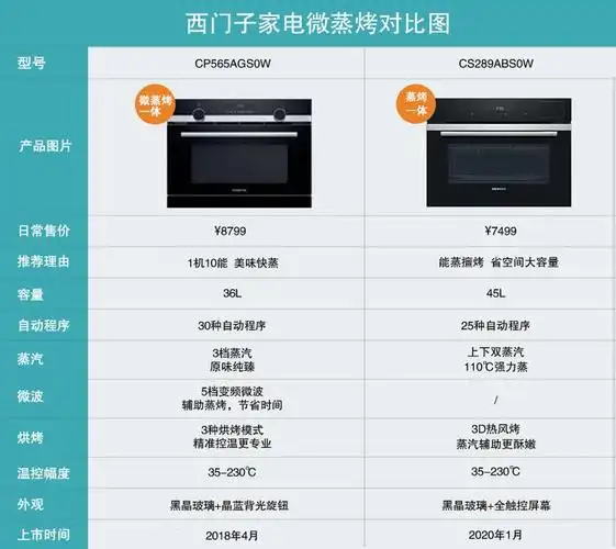 siemens西门子家用嵌入式蒸烤一体机二合一蒸箱烤箱cs289abs0w