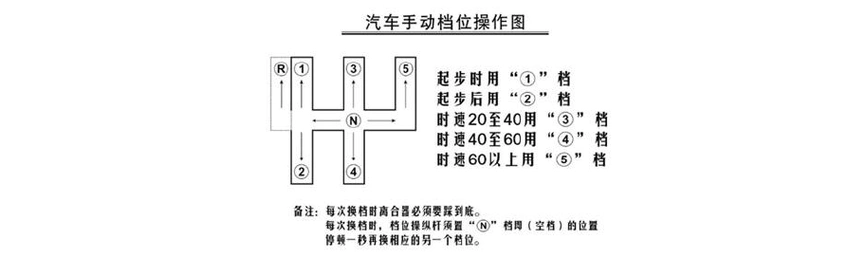 挂挡的正确手法图示