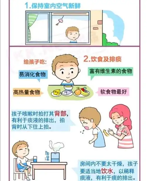 你了解小儿急性支气管炎吗