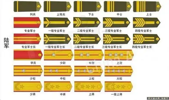 展开全部 87式军衔,少校,营级干部. 向左转  向右转
