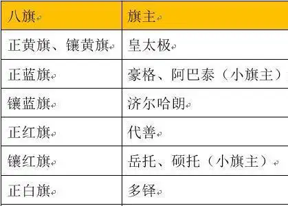 原创浅谈清朝的八旗制度