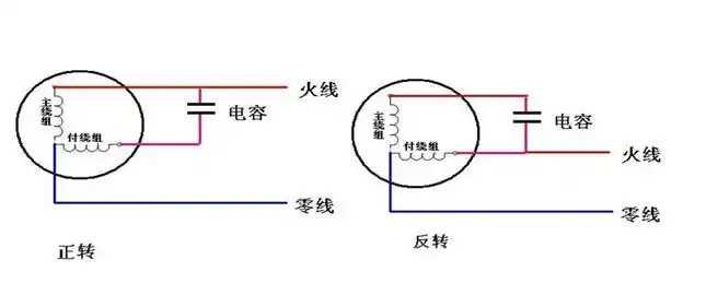轴流风机22o伏这样接对不对