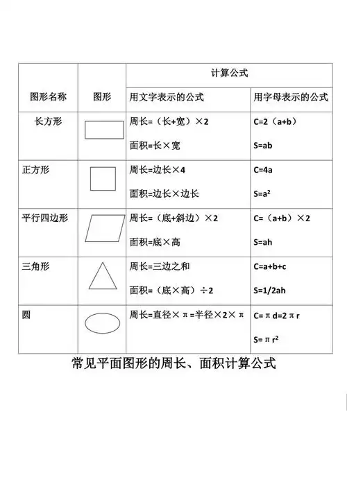 图形的周长面积计算公式doc
