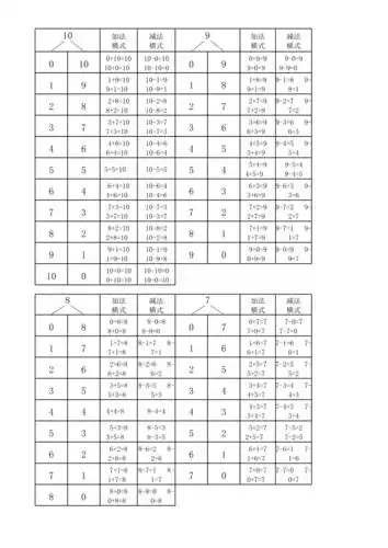 10以内数的分解[共1页]