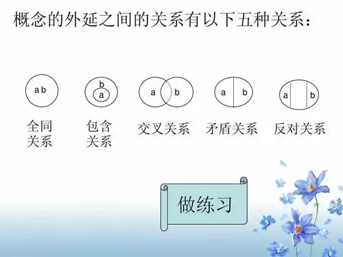 语文学习 概念的外延之间的关系有以下五种关系: ab b     b   b   b