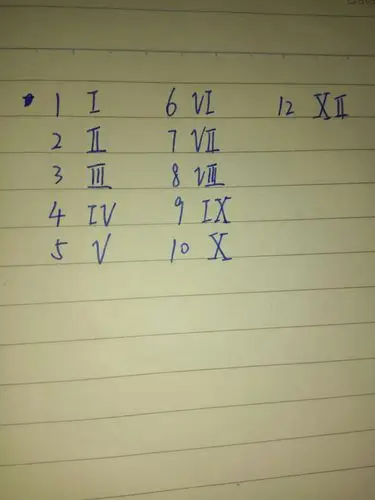 阿拉伯数字1,2,3,4,5,6,7,8,9,0,10,12,的罗马数字怎么写