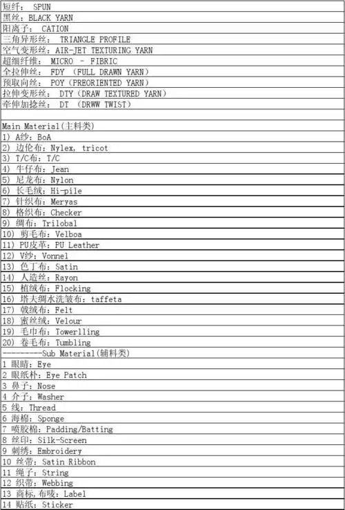 面料中英文对照