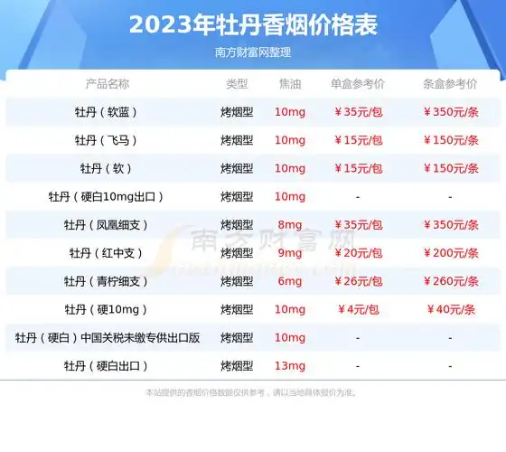 2023年牡丹金细支多少钱一包牡丹香烟价格表