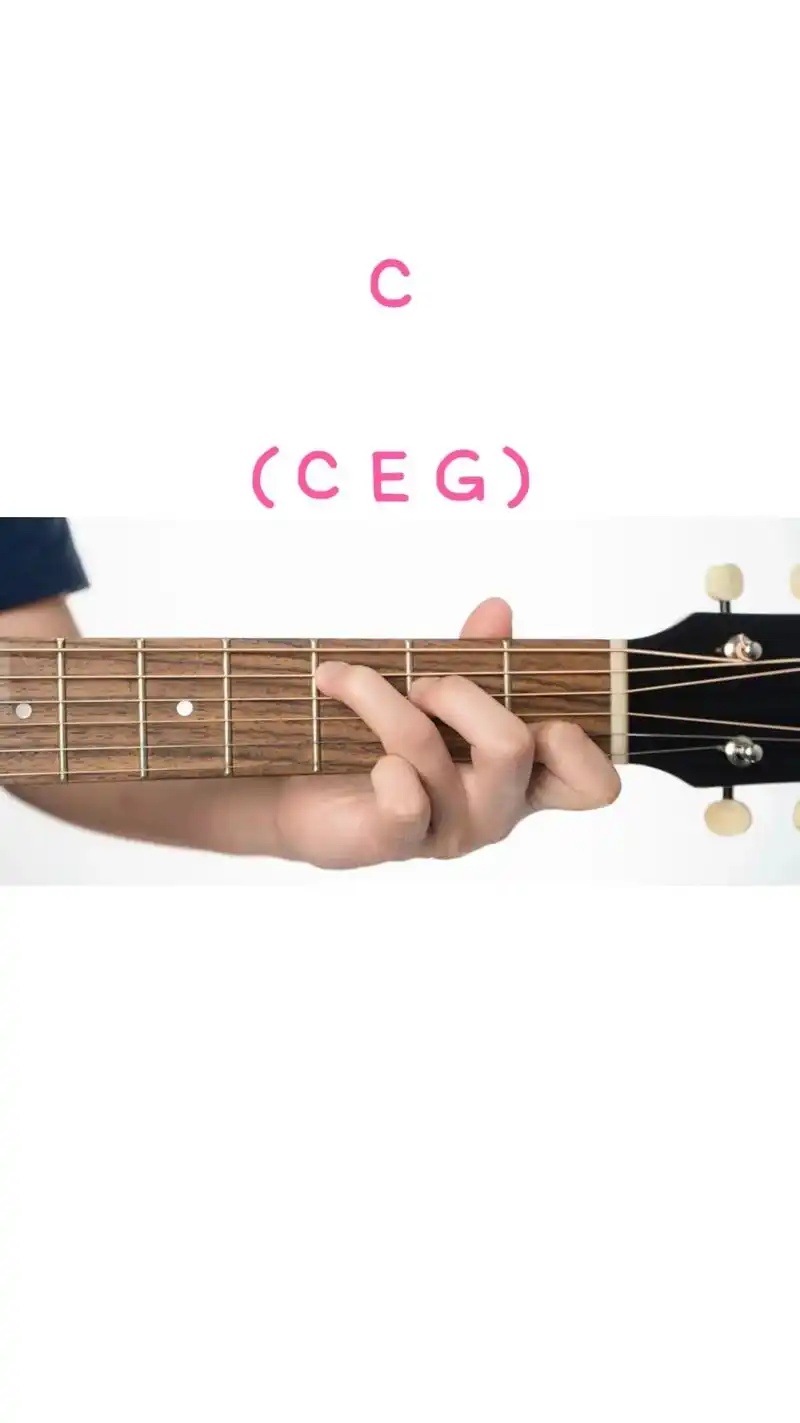 吉他c调常用和弦图.#爱音乐爱生活 #吉他弹唱 #吉他和弦  - 抖音