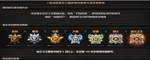 cf枪王排位等级划分分享 - 2113手游