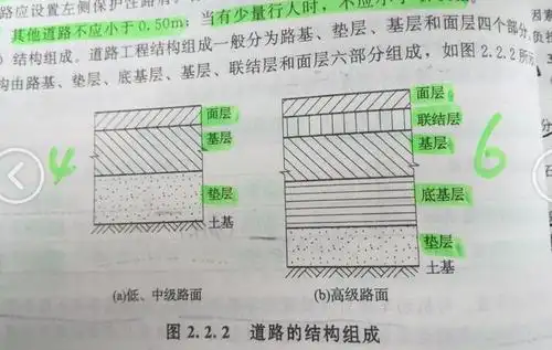 道路基层,垫层,路基怎么区分