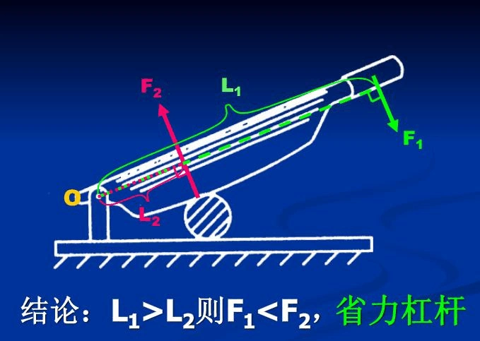 九年级物理生活中杠杆原理示意图