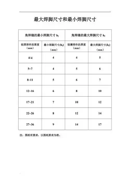 第1页 / 共1页资源描述:《最大焊脚尺寸和最小
