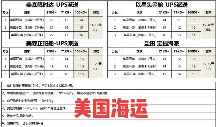 美国 加拿大海运空运门到门 价格表更新.代理国际快递ups  - 抖音