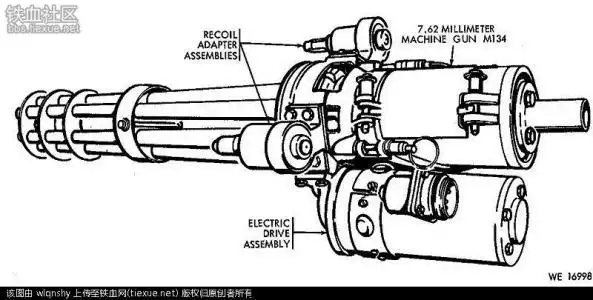 加特林机枪简笔画结构图