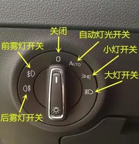 大众迈腾灯光使用方法,迈腾灯光开关说明