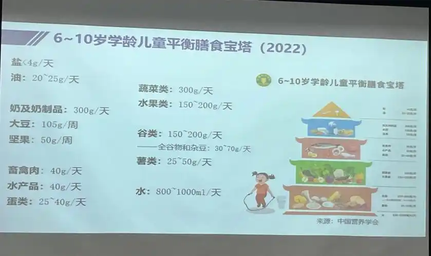 儿童平衡膳食宝塔