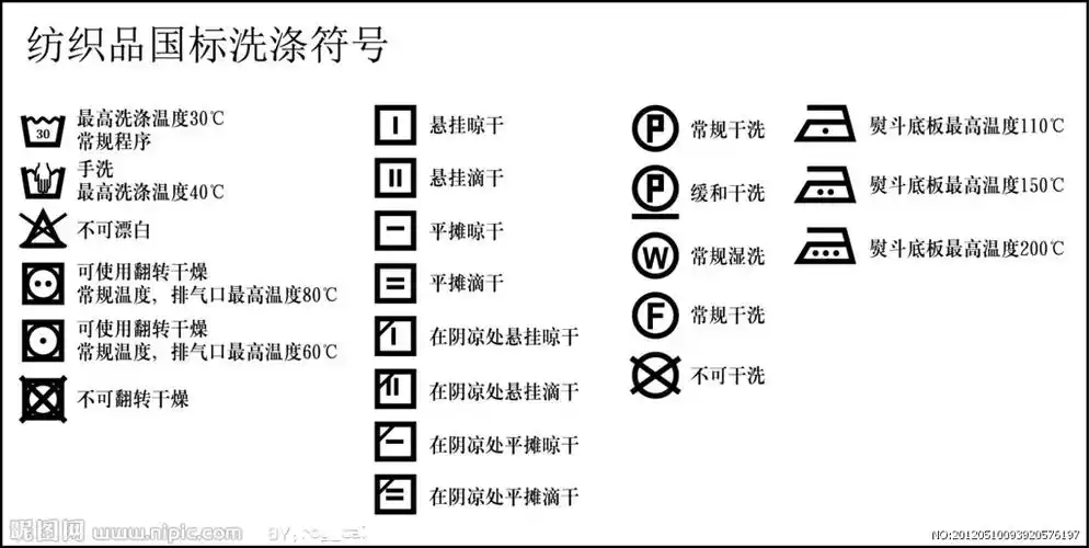 洗衣标志(洗衣标志符号)