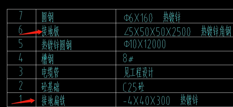 接地极和接地扁铁尺寸问题