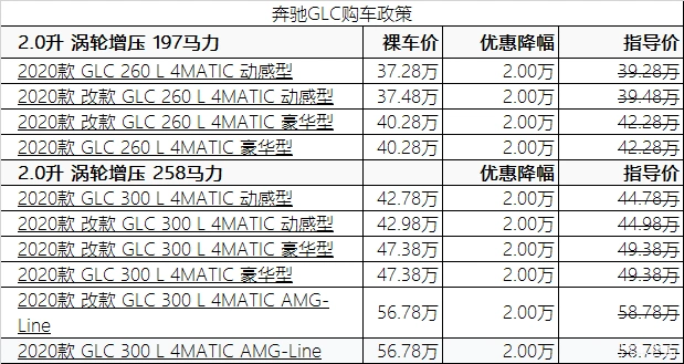 奔驰glc现直降2万 低首付,低月供来把奔驰领回家!