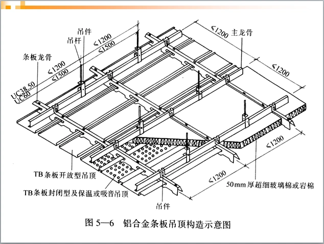 吊顶工程施工工艺流程介绍ppt