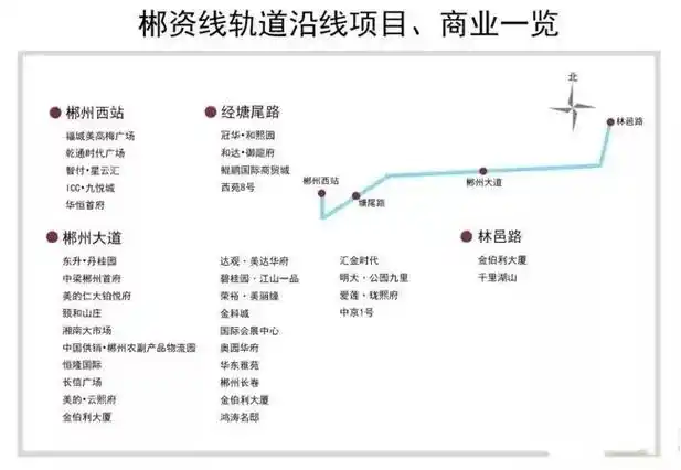 交通郴州要建轨道交通了快看看你家在规划线路附近吗
