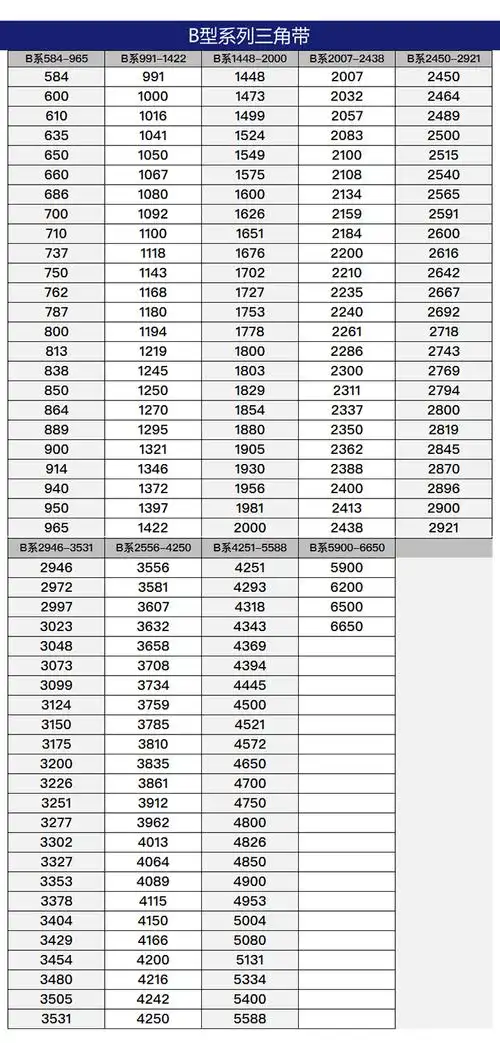 三力士三角皮带b型b2210其他
