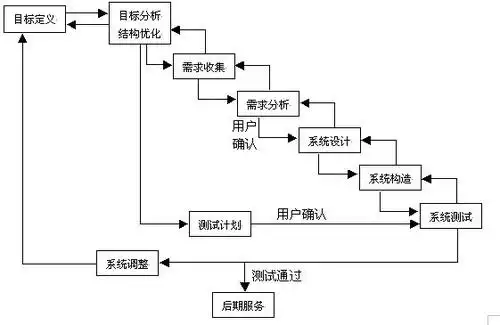 pdm实施方法的优化