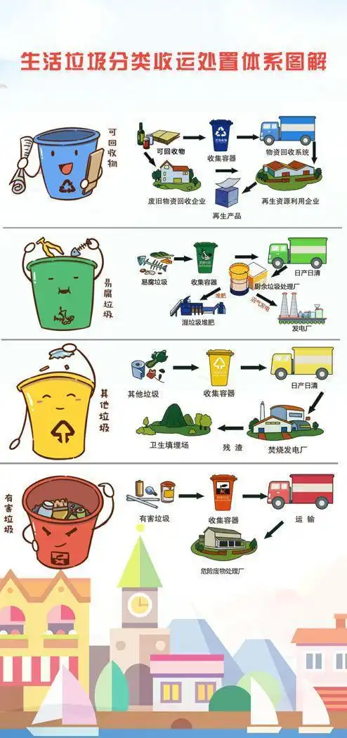 漳州的垃圾分类开始了!分四类!你会丢垃圾吗?