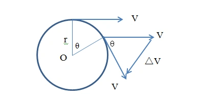 匀速直线运动知识点解析