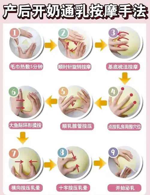 产后开奶指南:新手妈妈必学按摩手法