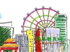 方位图摩天轮手抄报手抄报版面设计图