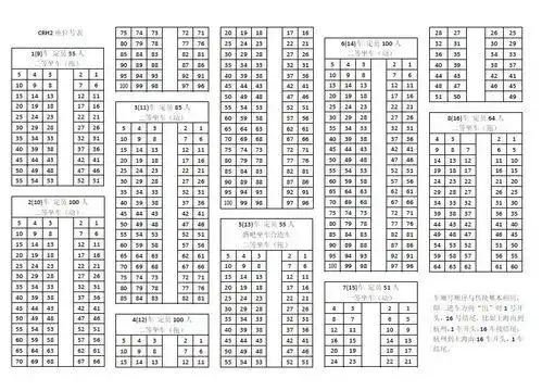 1,火车28号座位不靠窗.