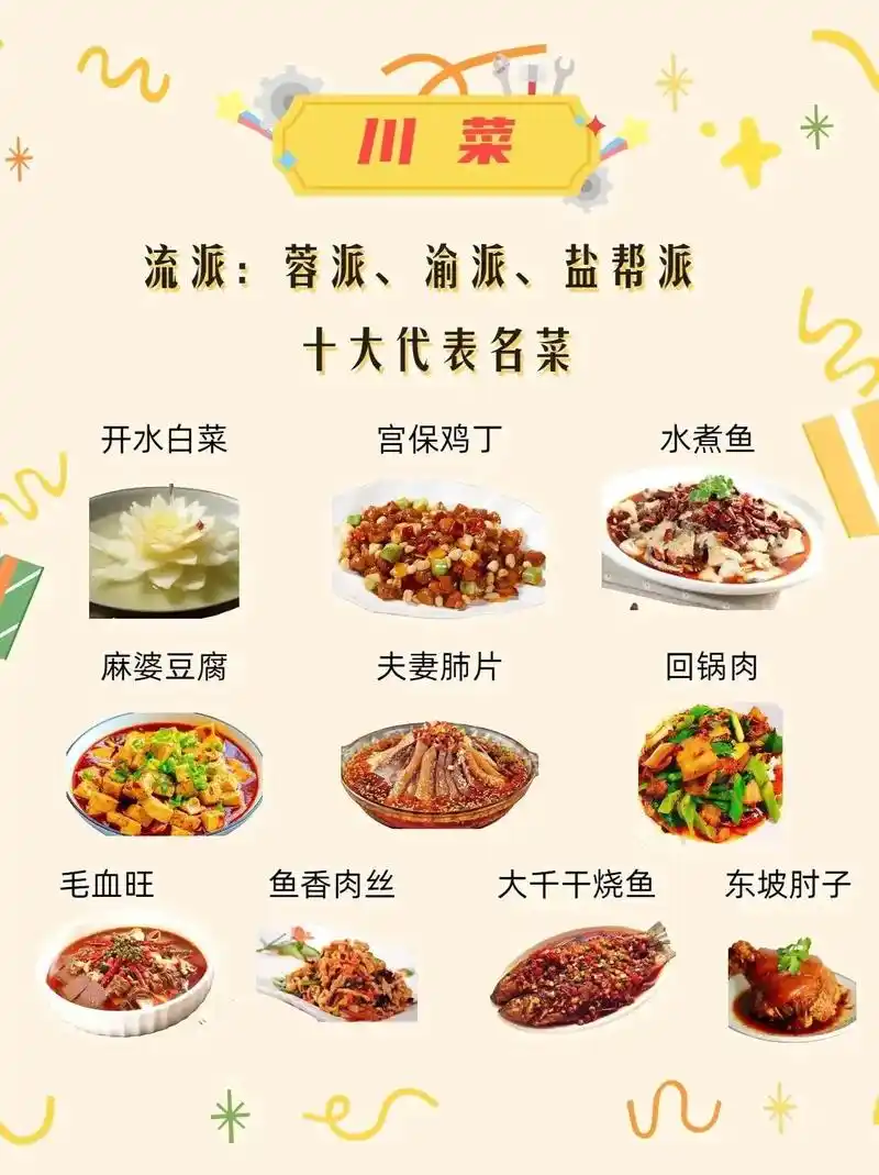 让你一次了解我国八大菜系及代表菜!#食谱分享 - 抖音