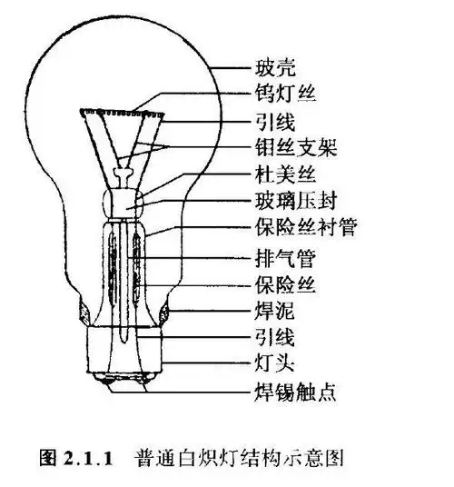 白炽灯的主要部件有哪些