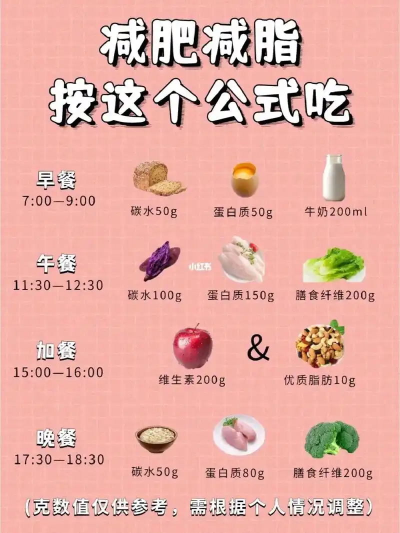 减肥饮食搭配一日三餐.#图文伙伴计划   减脂期一日三餐万能 - 抖音