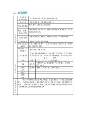 个人职业生涯规划表(模板)(总8页).doc
