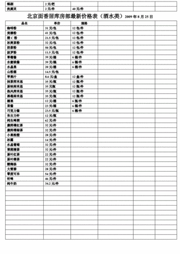 产品明细调料类.doc