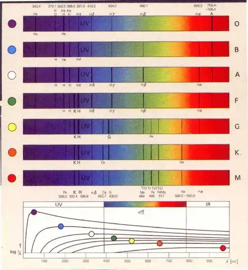 试听180秒xxxvii:恒星分类 | 光谱的秘密