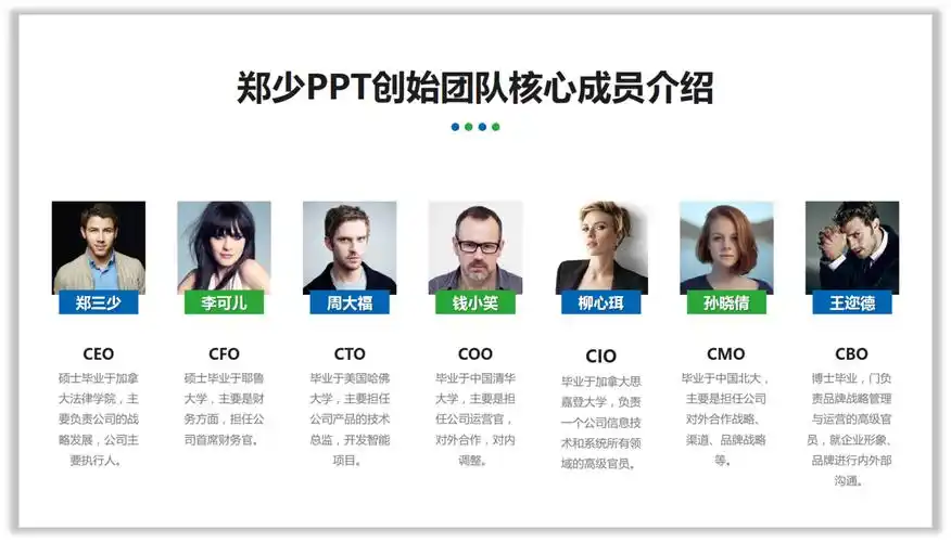 如何用ppt做好团队介绍