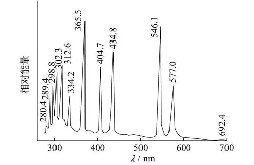 汞灯的发射光谱fig.   emission spectrum of mercury arc lamp