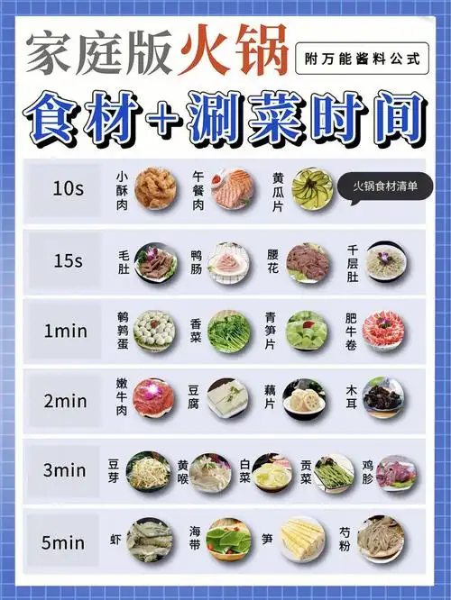 家庭版火锅食材清单73涮菜时间73蘸料