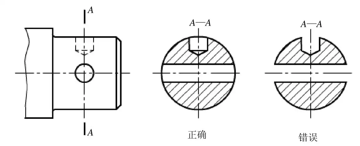 图6-54 按规定绘制的断面图图6-55 重合断面图(一)图6-56 重合断面图