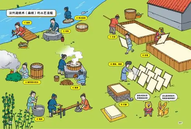 蔡伦|谢耳朵|造纸术|印刷术_网易订阅