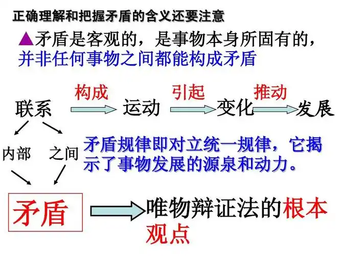 矛盾的同一性和斗争性ppt